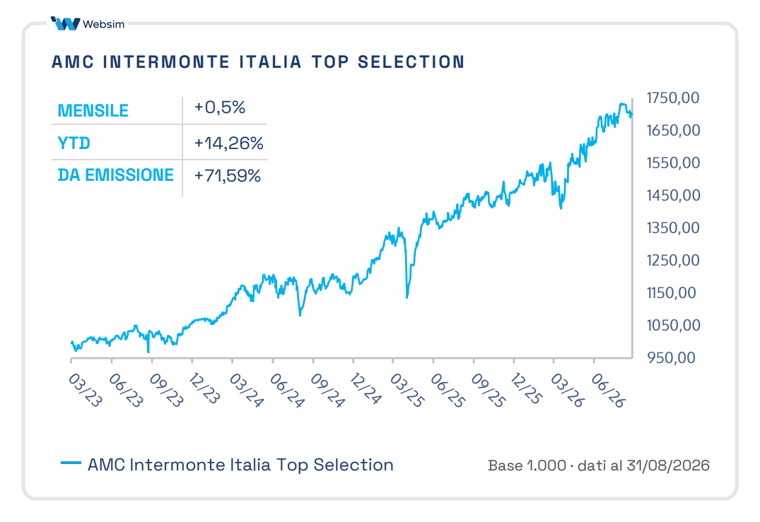 Performance AMC Italia XS2484667311_Websim