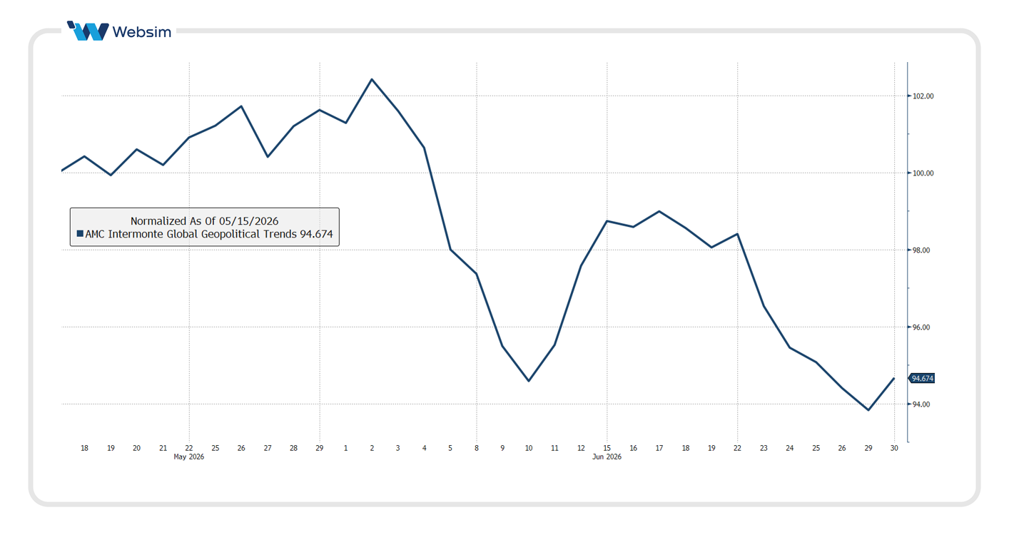 Performance AMC XS3336184513_Websim