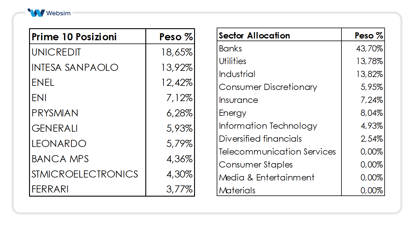 Posizioni in portafoglio AMC Italia_Websim