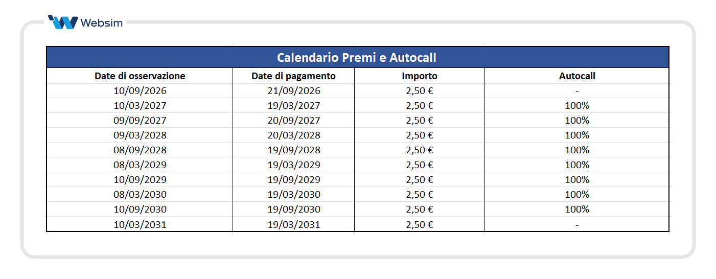 Premi e Autocall ISIN XS3209178329_Websim