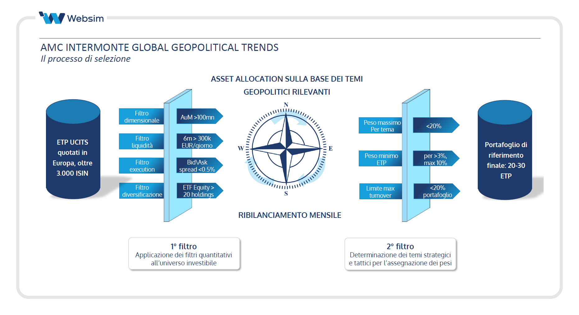 Processo di selezione_Websim