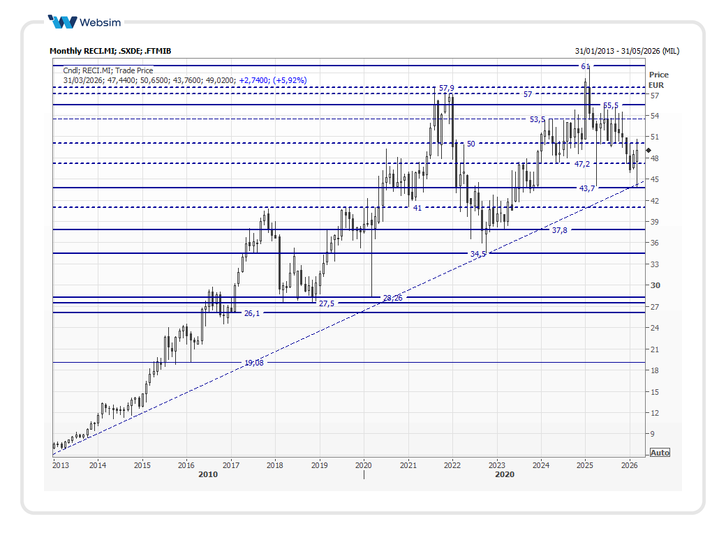 reci2026_03_26_Websim