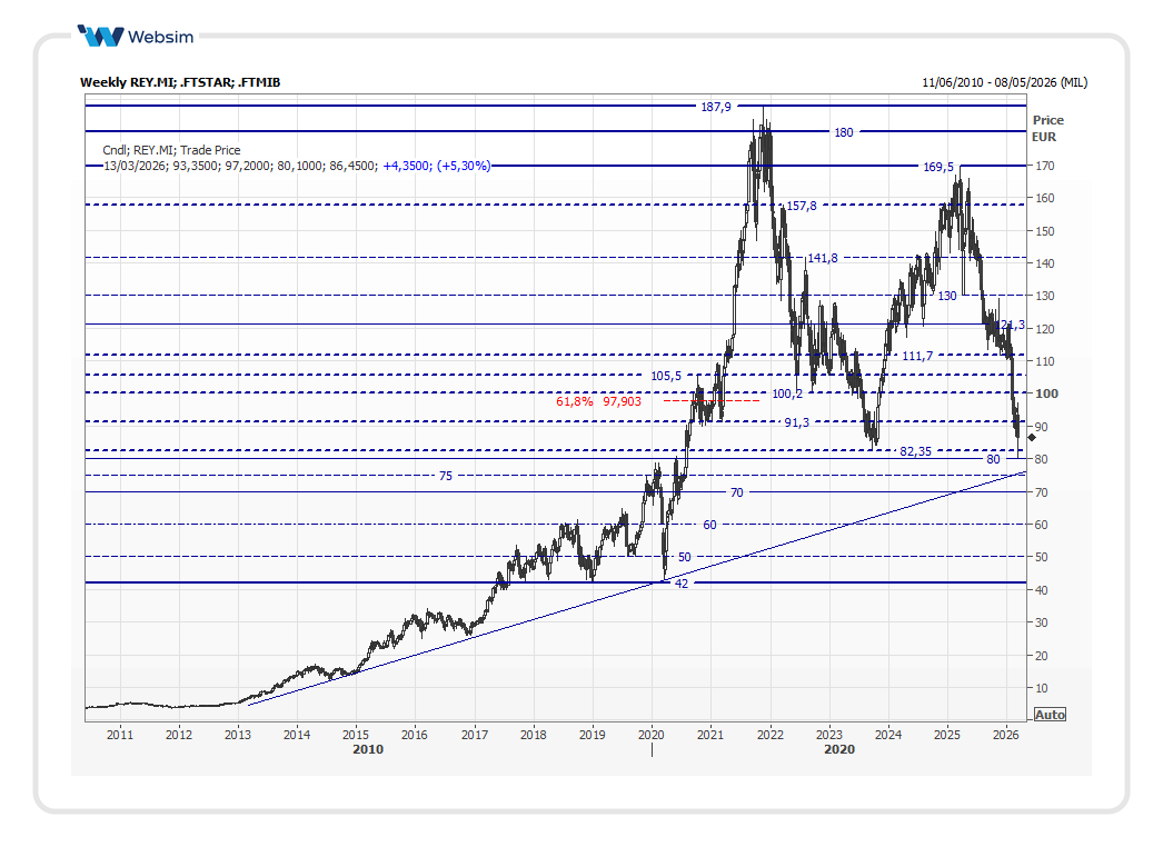 rei2026_03_13_Websim