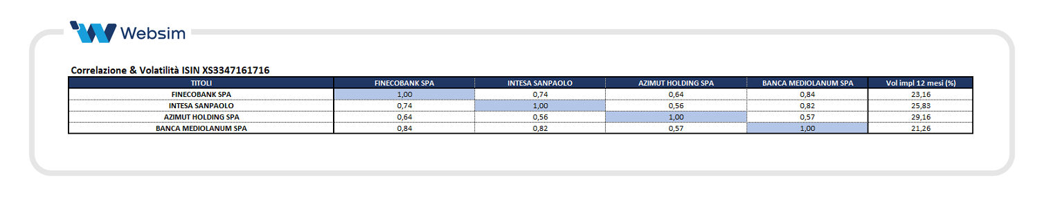 Risparmio gestito_Websim