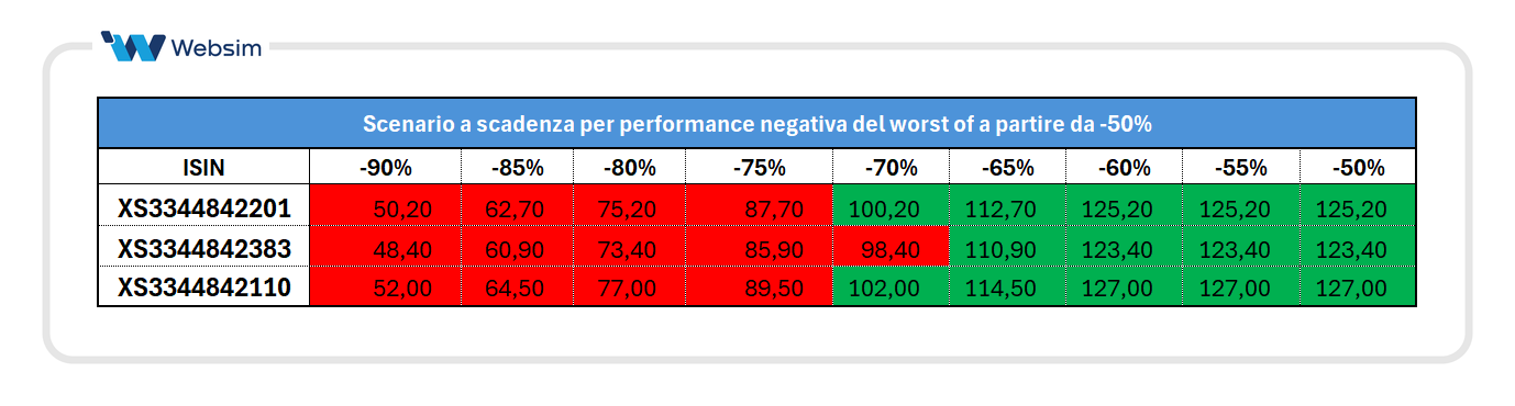 scenario a scadenza Airbag40__Websim