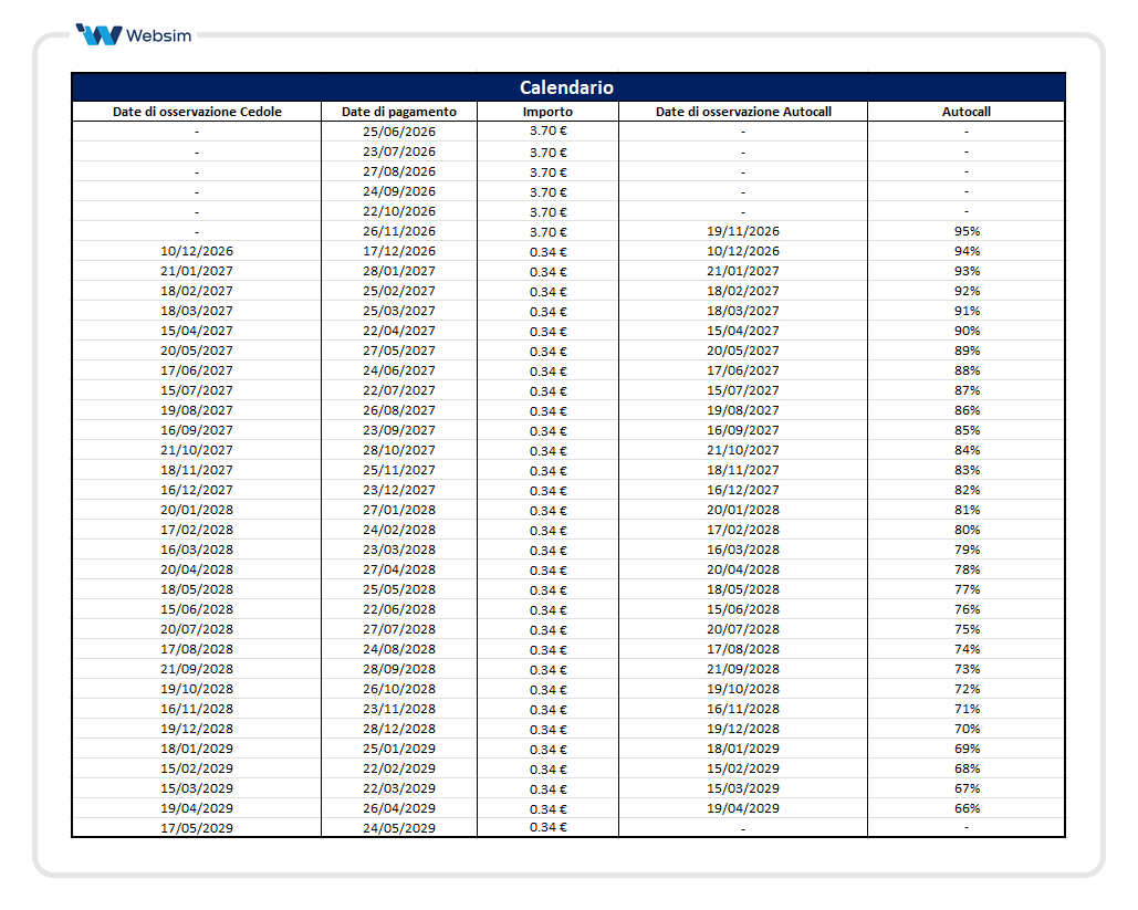 Calendario cedole 6 maxi
