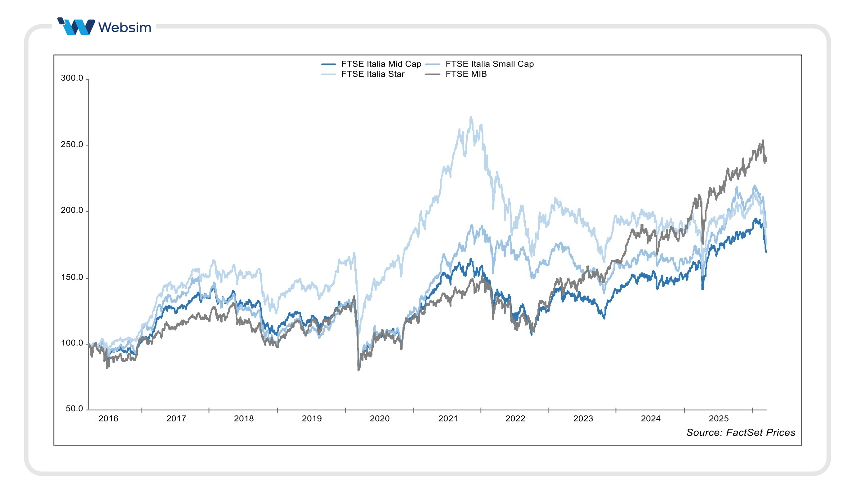 Small & Mid Cap 230326_Websim