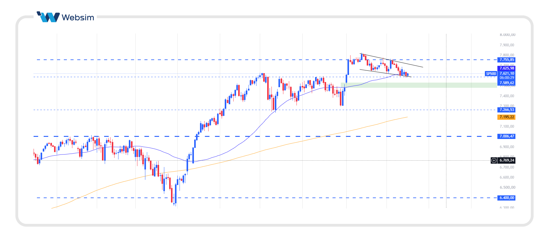 SP500