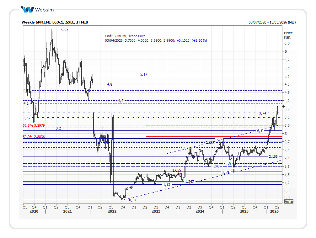 spmi2026 04 02 Websim