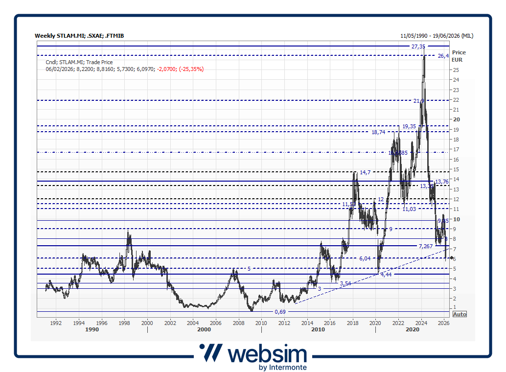 stelam2026_02_06_Websim