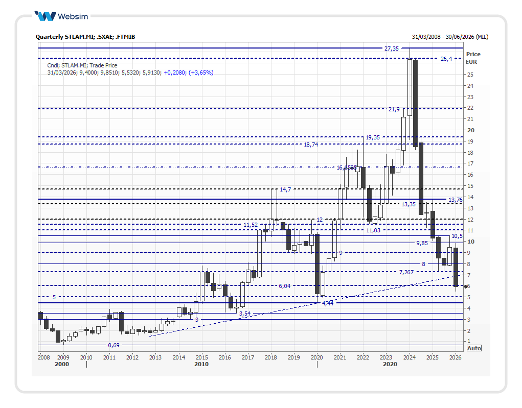 stelam2026_03_17_Websim