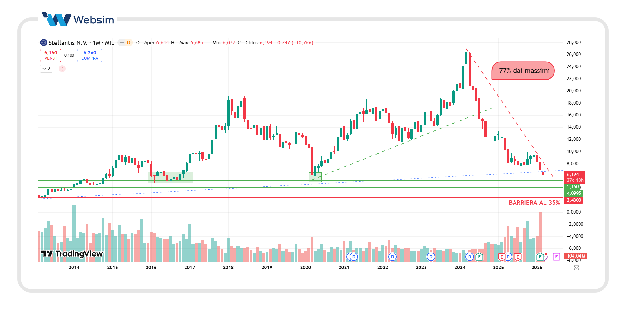 stellantis mensile_Websim