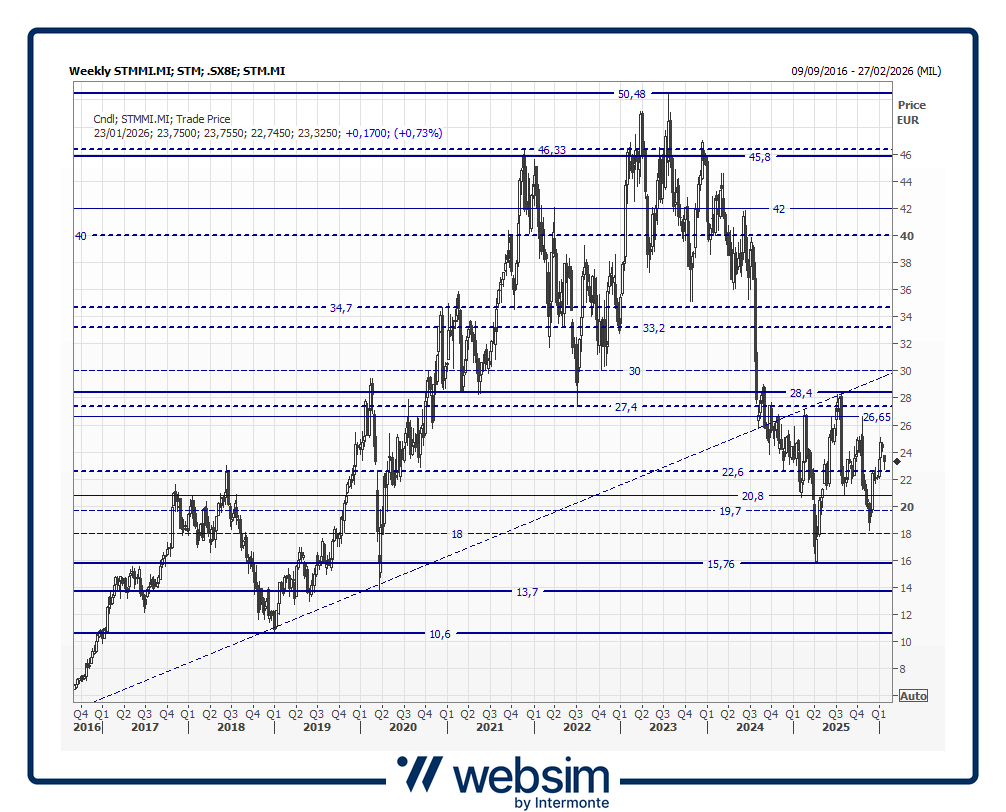 stm2026_01_20_Websim