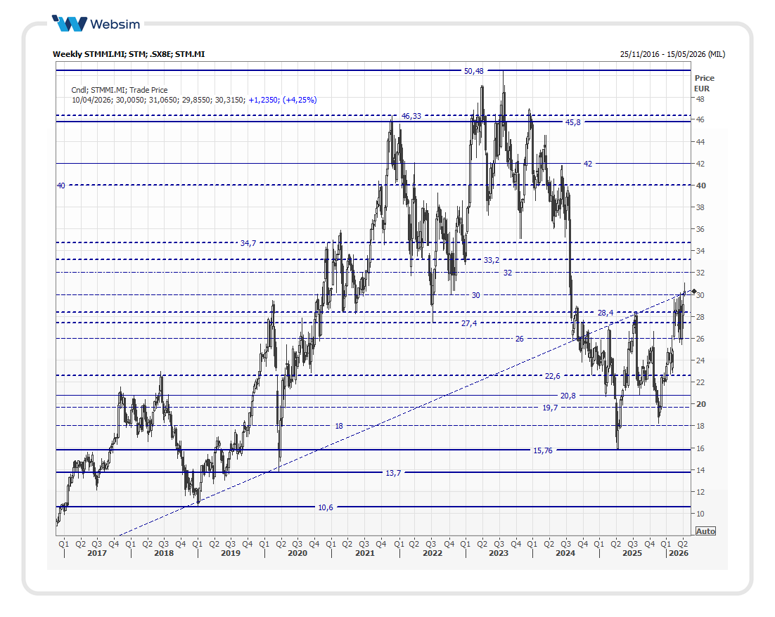 stm2026 04 07 Websim