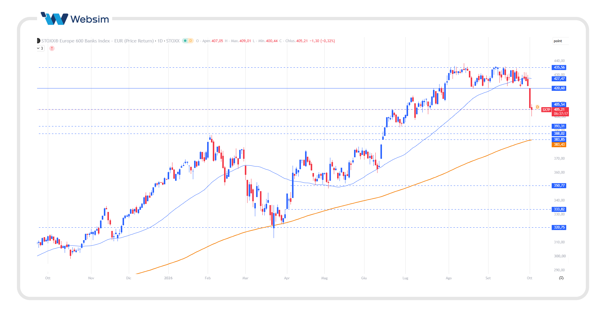 stoxx Websim