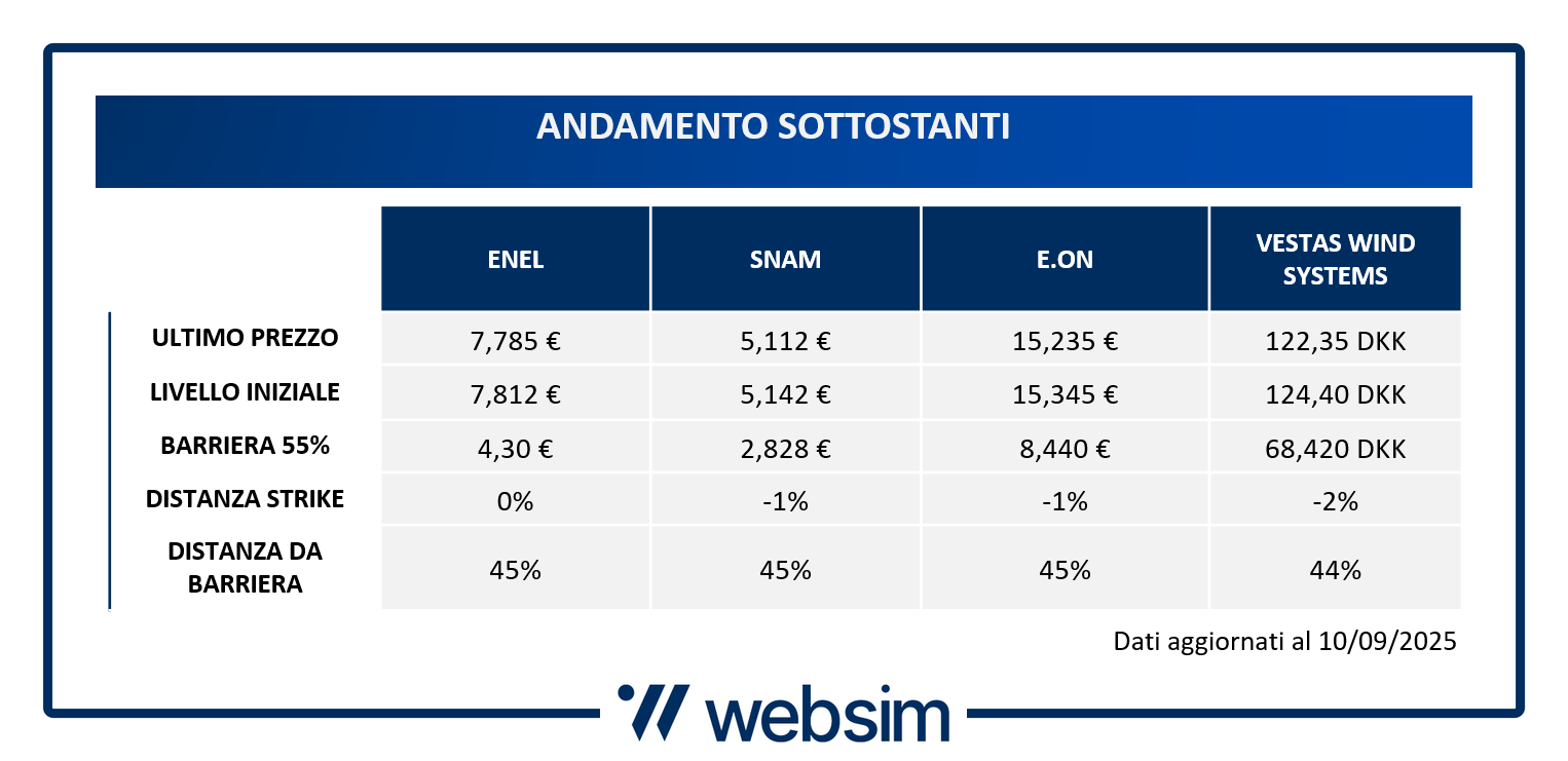 Prezzi strike ISIN IT0006769969