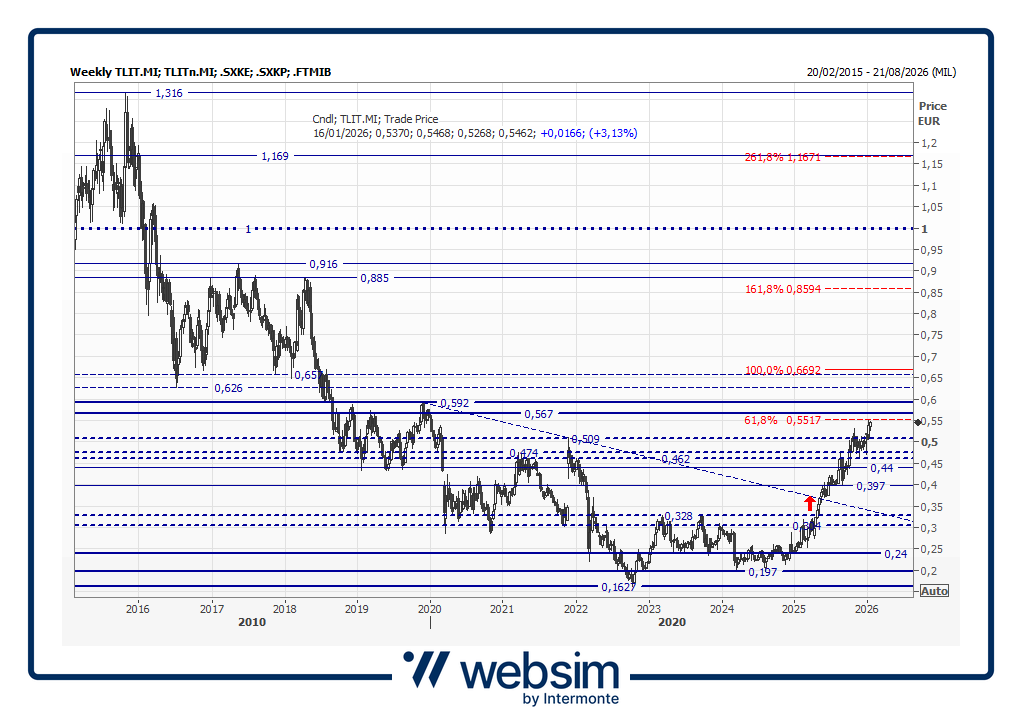 tlit2026_01_14_Websim