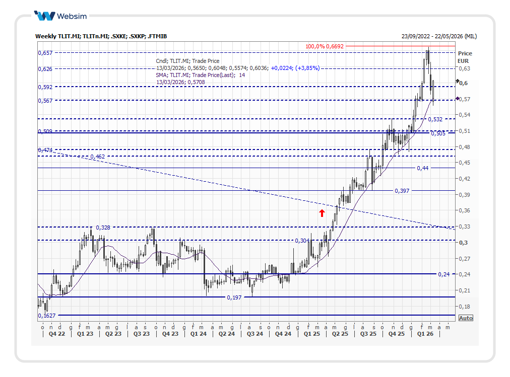 tlit2026_03_10_Websim