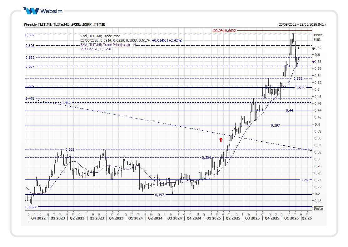 tlit2026_03_17_Websim