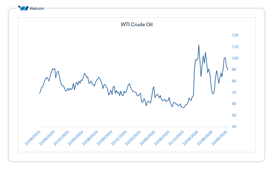 WTI_Websim