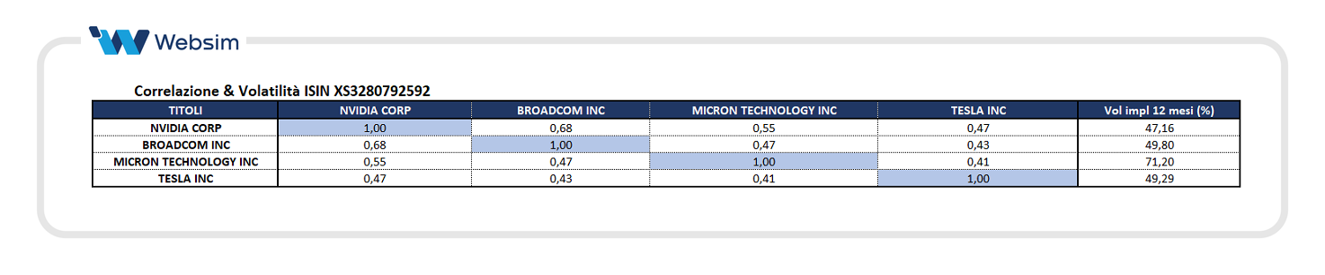XS3280792592 corr e vol_Websim