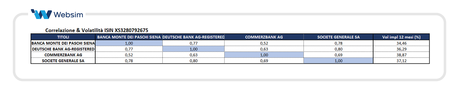 XS3280792675 corr e vol_Websim
