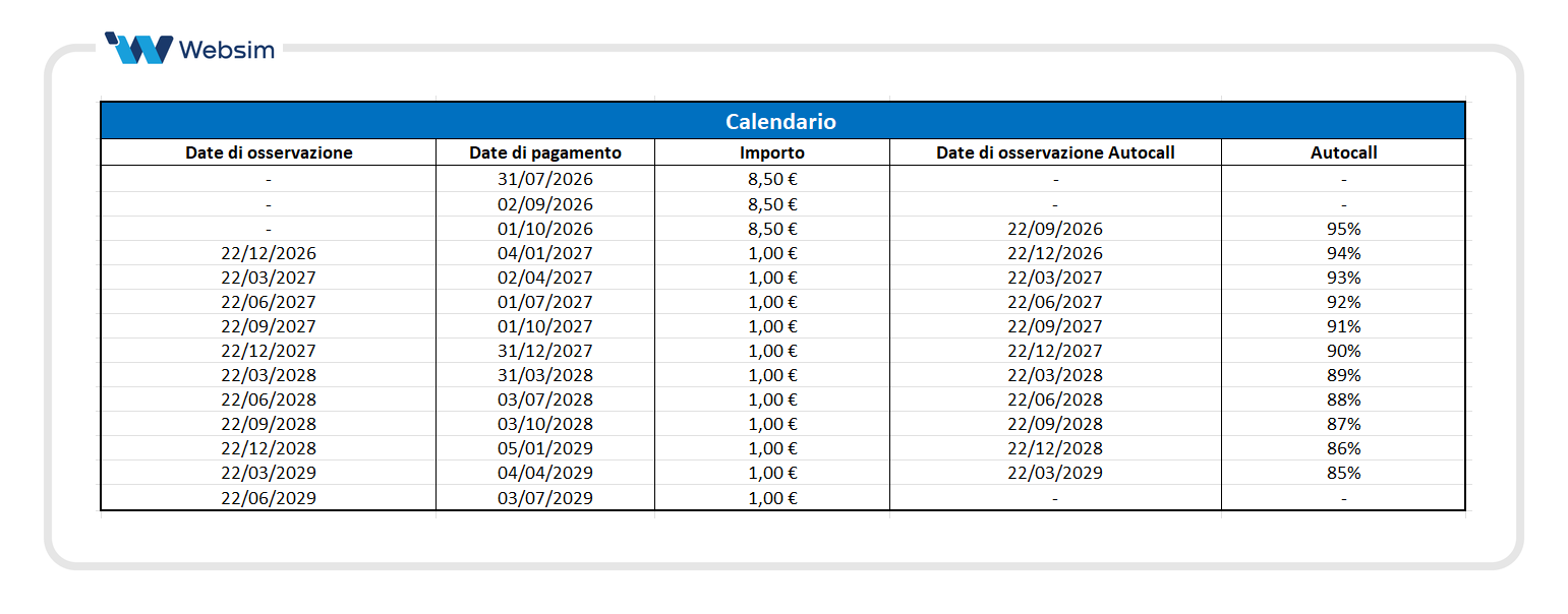 XS3396502174 Calendario Premi e Autocall_Websim
